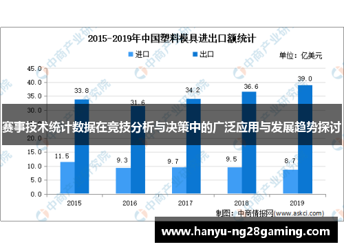 赛事技术统计数据在竞技分析与决策中的广泛应用与发展趋势探讨