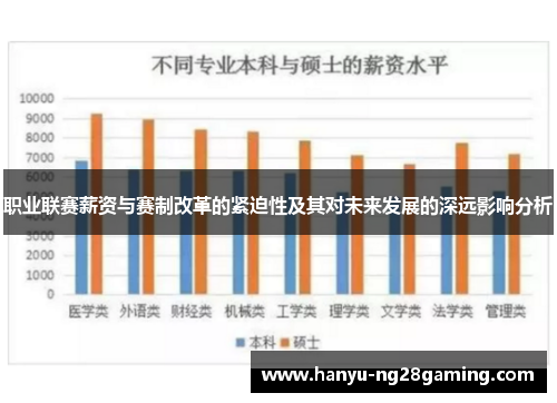 职业联赛薪资与赛制改革的紧迫性及其对未来发展的深远影响分析