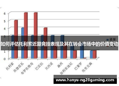 如何评估托利索近期竞技表现及其在转会市场中的价值变动